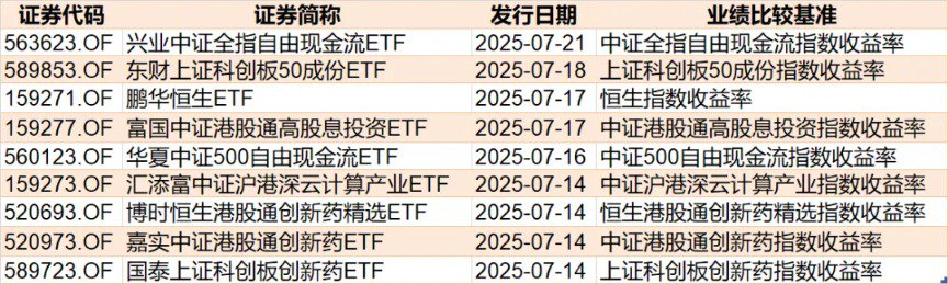 蜂拥进场!主力坐不住了 煤炭板块刚刚被基金扫货逾12亿元