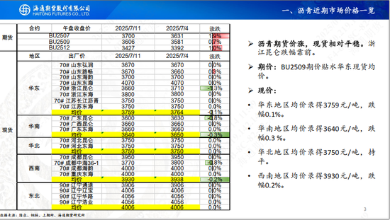 【沥青周报】沥青延续小幅反弹，关注降雨高温天气影响