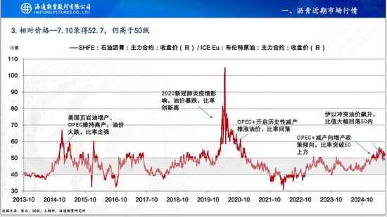 【沥青周报】沥青延续小幅反弹，关注降雨高温天气影响