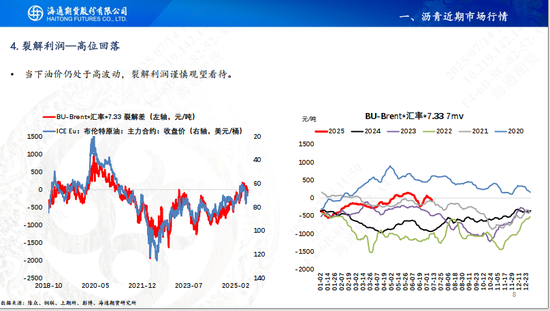 【沥青周报】沥青延续小幅反弹，关注降雨高温天气影响