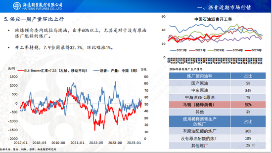 【沥青周报】沥青延续小幅反弹，关注降雨高温天气影响