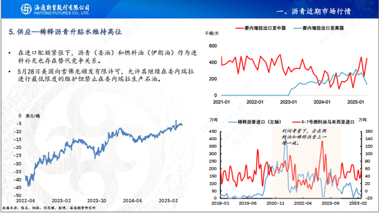 【沥青周报】沥青延续小幅反弹，关注降雨高温天气影响
