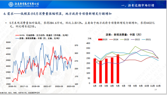 【沥青周报】沥青延续小幅反弹，关注降雨高温天气影响