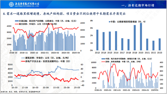 【沥青周报】沥青延续小幅反弹，关注降雨高温天气影响