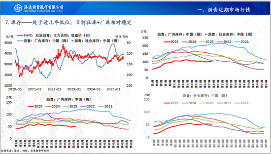 【沥青周报】沥青延续小幅反弹，关注降雨高温天气影响
