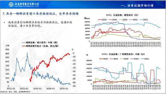 【沥青周报】沥青延续小幅反弹，关注降雨高温天气影响