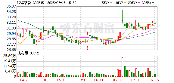 联得装备:7月15日召开董事会会议