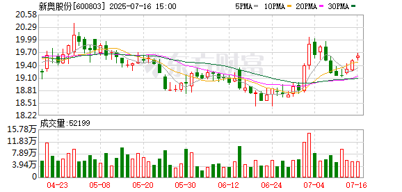 新奥股份:不存在逾期担保的情形