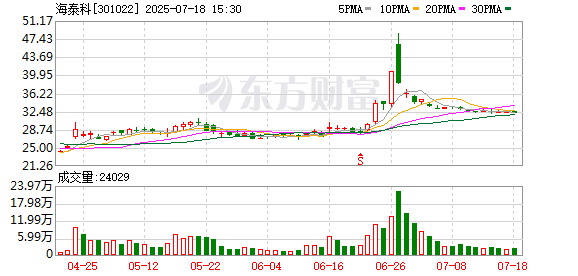 海泰科:职工代表董事辞任