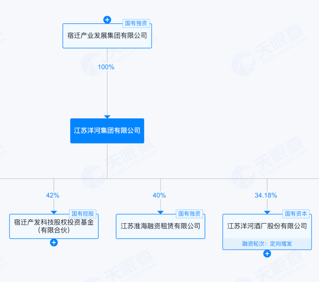 洋河股份董事长敲定:顾宇接棒张联东,白酒调整期下如何重回增长?