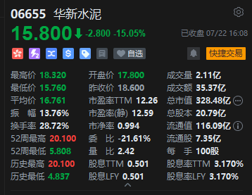 收评:港股恒指涨0.54% 科指涨0.38% 基建股强势 煤炭股活跃 比亚迪涨超5%