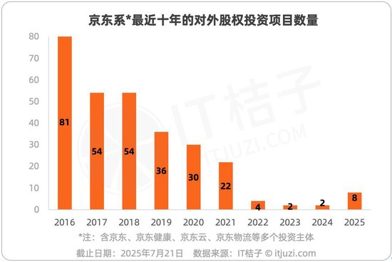 沉寂多年的京东投资,突然连续重金布局4家机器人公司