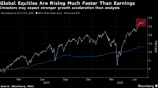 摩根大通警告称盈利前景趋于黯淡 股市自满情绪浮现