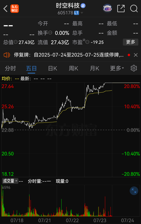 提前涨停!605178,拟易主