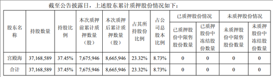 提前涨停!605178,拟易主