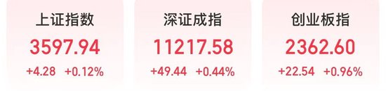 今天,A股“大象起舞”