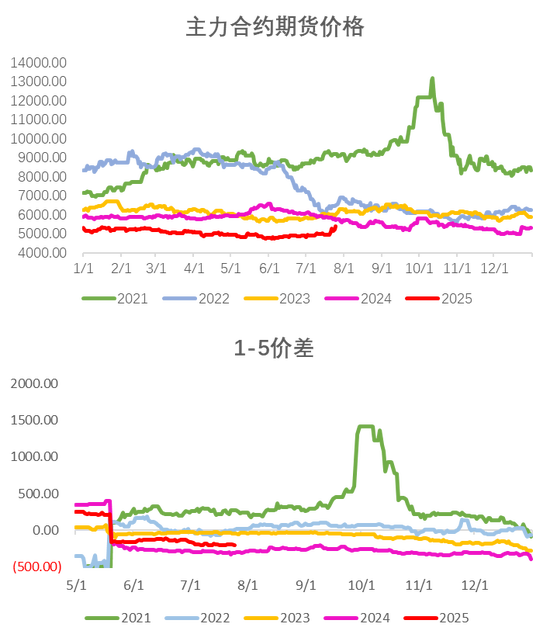 PVC:反内卷情绪降温