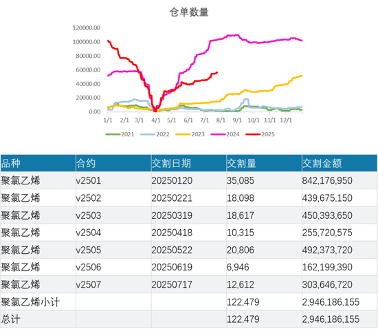 PVC:反内卷情绪降温