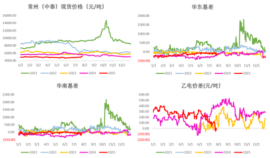PVC:反内卷情绪降温