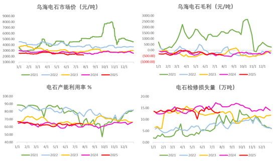 PVC:反内卷情绪降温
