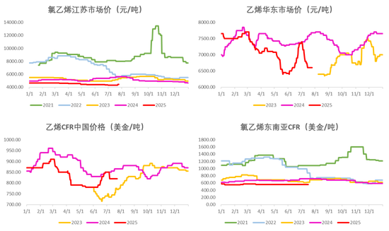 PVC:反内卷情绪降温