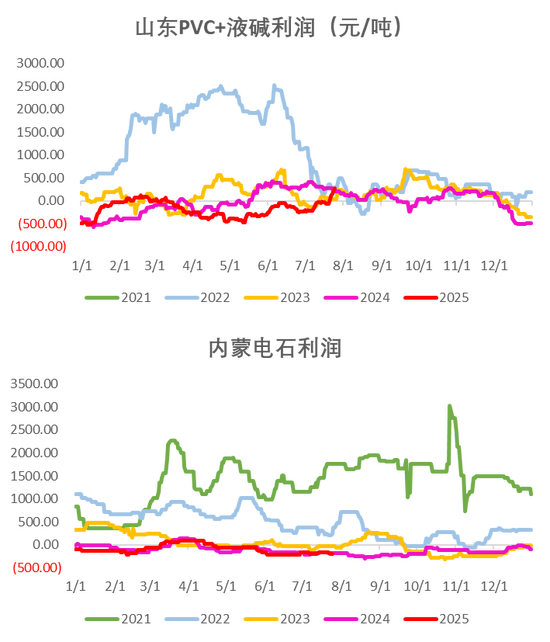 PVC:反内卷情绪降温