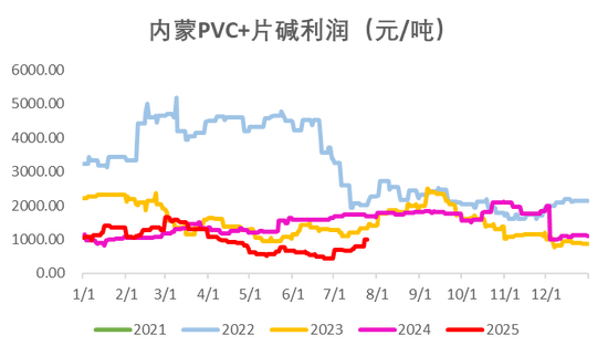 PVC:反内卷情绪降温
