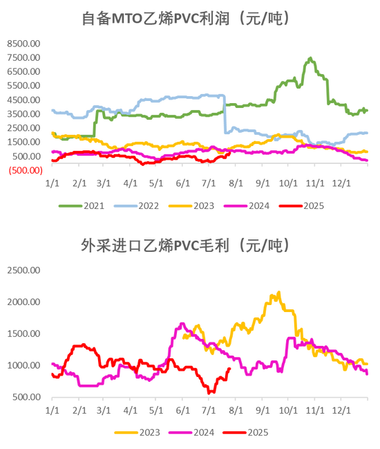 PVC:反内卷情绪降温