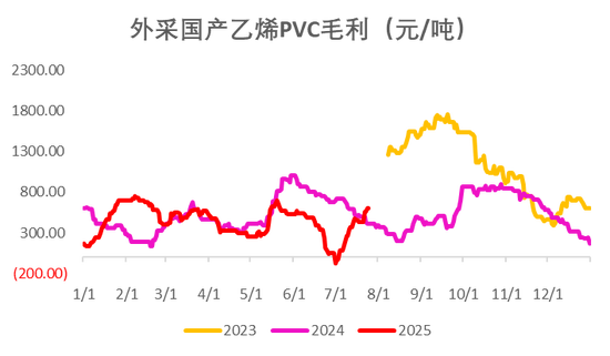 PVC:反内卷情绪降温