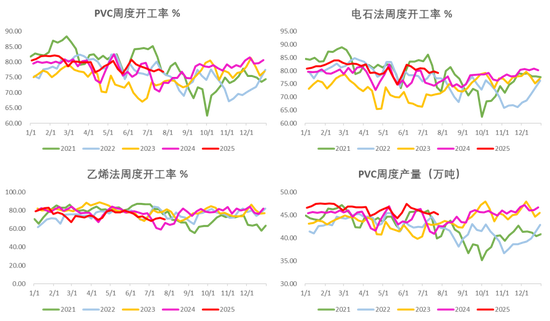 PVC:反内卷情绪降温