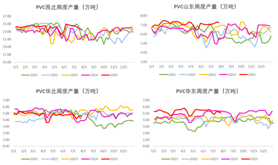 PVC:反内卷情绪降温
