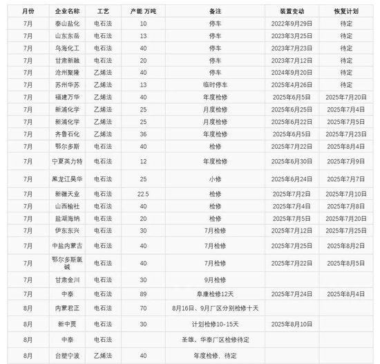 PVC:反内卷情绪降温