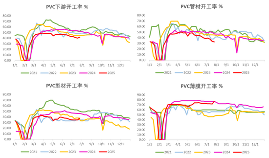 PVC:反内卷情绪降温