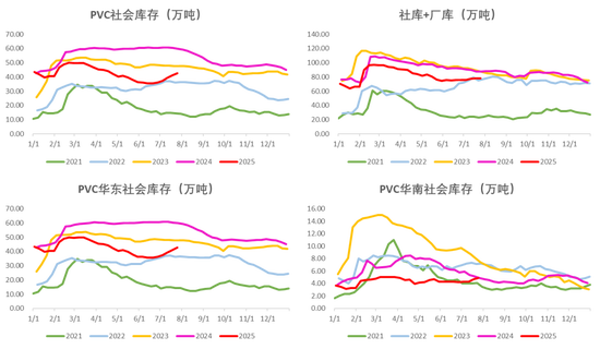 PVC:反内卷情绪降温