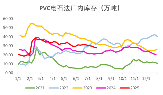 PVC:反内卷情绪降温