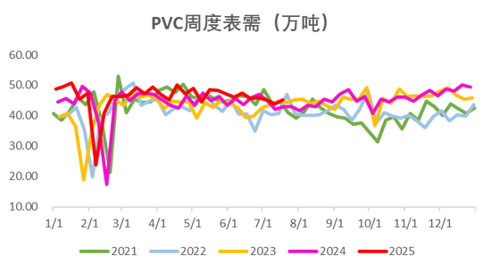 PVC:反内卷情绪降温