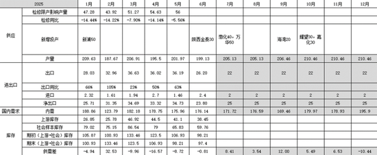 PVC:反内卷情绪降温