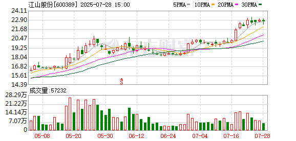 江山股份:8月22日将召开2025年第二次临时股东大会