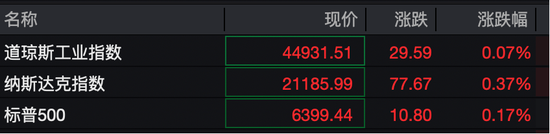 刚刚!金价急跌!