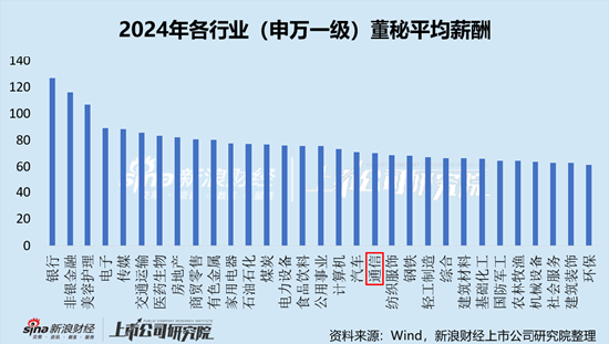 通信行业上市公司董秘PK:太辰光董秘蔡波大专学历,年薪169.74万元,是本科学历平均薪酬2.8倍