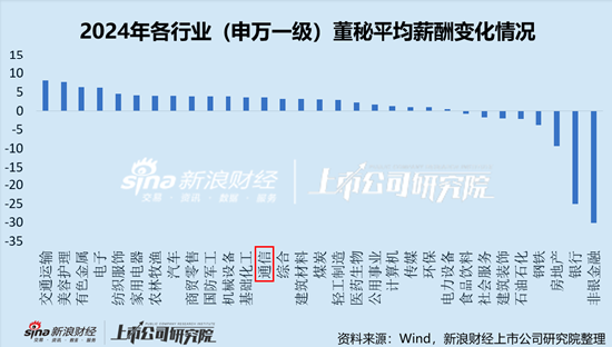 通信行业上市公司董秘PK:太辰光董秘蔡波大专学历,年薪169.74万元,是本科学历平均薪酬2.8倍