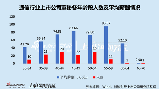 通信行业上市公司董秘PK:太辰光董秘蔡波大专学历,年薪169.74万元,是本科学历平均薪酬2.8倍