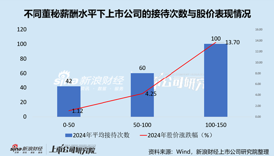 通信行业上市公司董秘PK:太辰光董秘蔡波大专学历,年薪169.74万元,是本科学历平均薪酬2.8倍