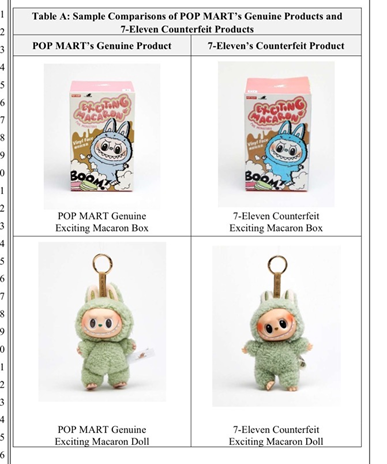 泡泡玛特在美诉7-11侵权案:从Labubu之争看中国IP出海的攻防战