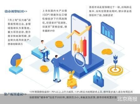 债市收益率回调 理财公司发“定心丸”