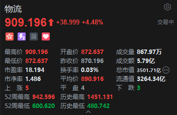 港股物流板块多股走强,中通快递涨超9%
