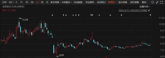 突发!300307,终止重组!