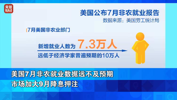 美股,大跌!金价,大涨!