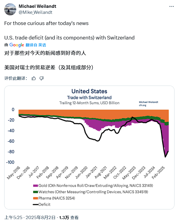 特朗普最后时刻“要求加码”,随后怒加39%关税,瑞士惊呆了