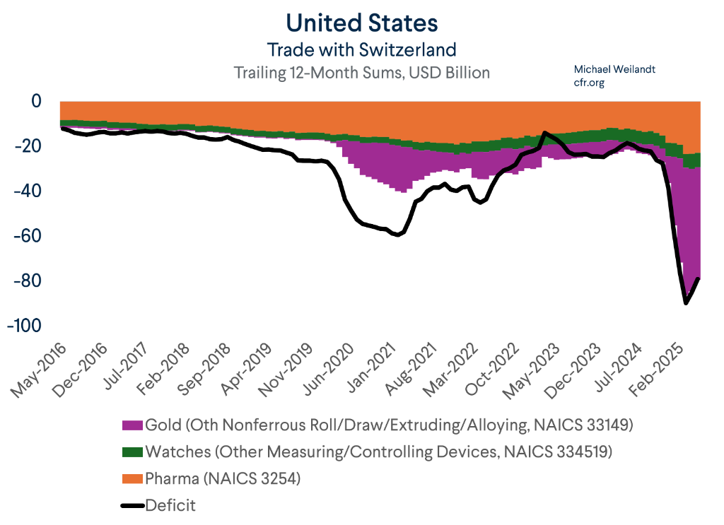 特朗普最后时刻“要求加码”,随后怒加39%关税,瑞士惊呆了